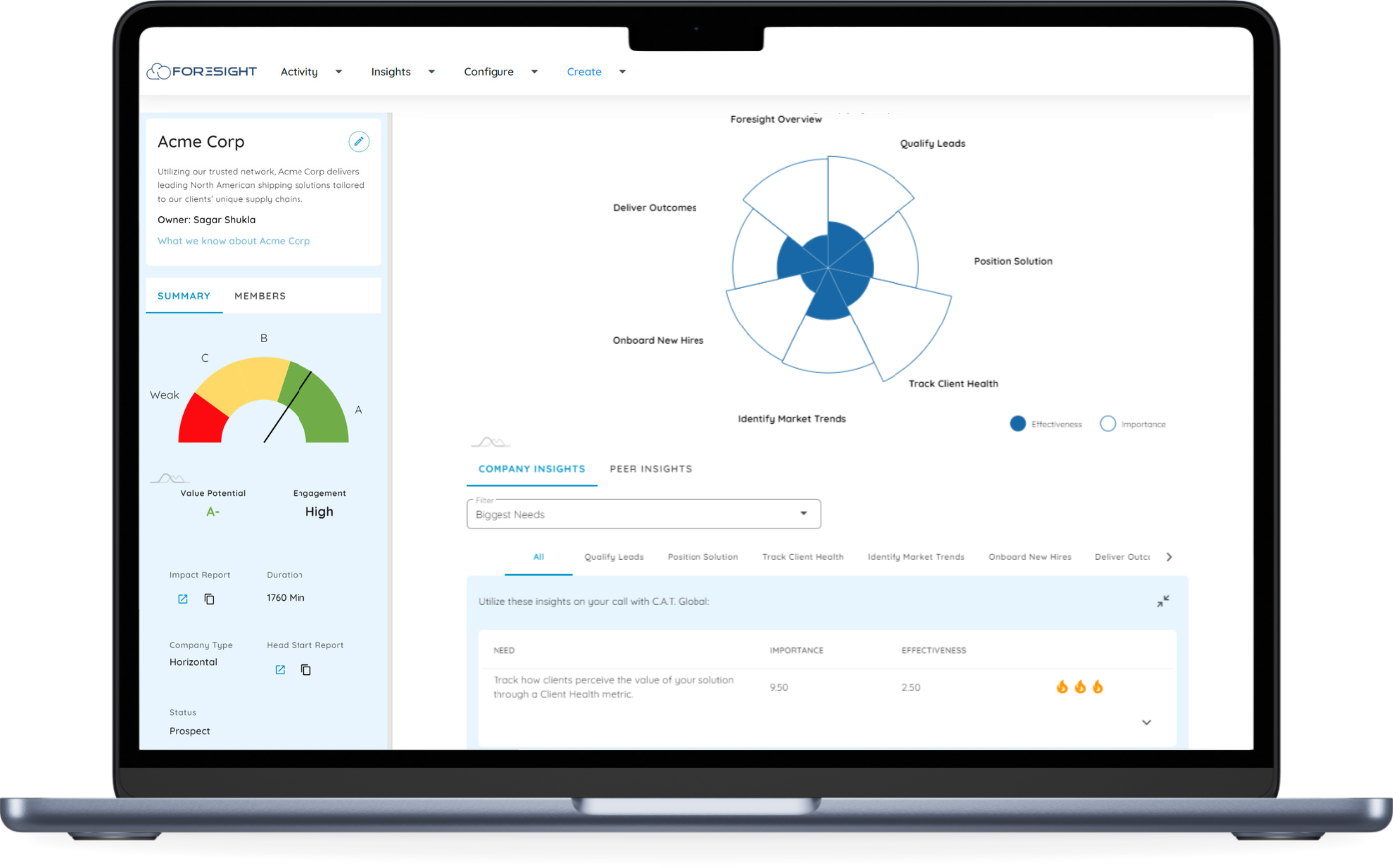 Foresight reporting dashboard