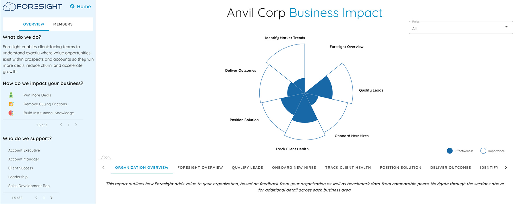 Foresight customer success report